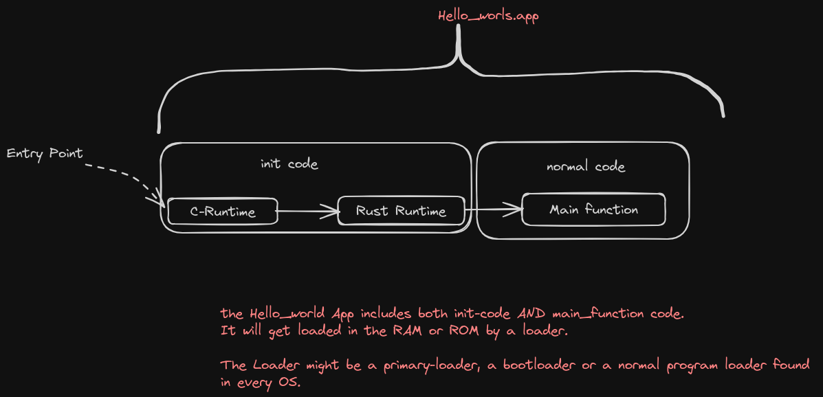 init_code