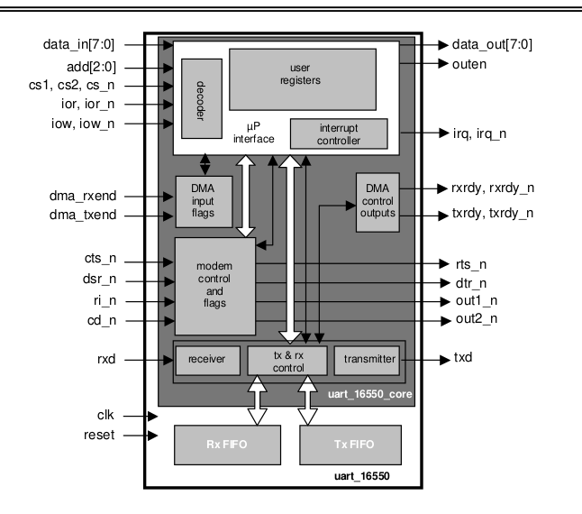 uart_schematic