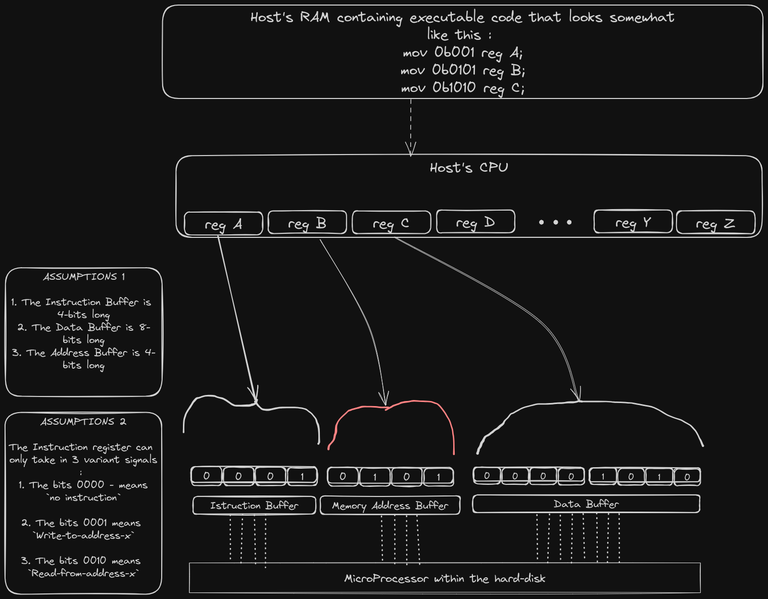 DIY_disk_direct_register_programming