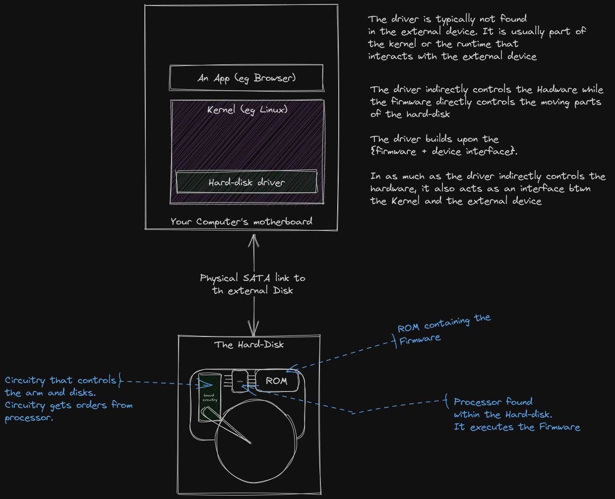 driver_vs_firmware